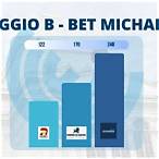bet risultati in tempo reale